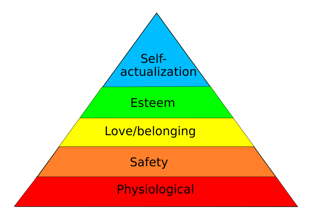 Maslow's hierarchy pyramid